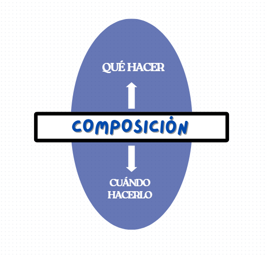 COMPOSICIÓN COREOGRÁFICA 1/3