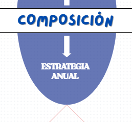 COMPOSICIÓN COREOGRÁFICA 2-3